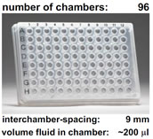 A conventional 96-well microtiter plate